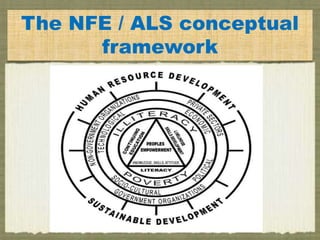 The NFE / ALS conceptual
framework
 