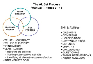The AL Set Process
                            ‘Manual’ – Pages 9 - 13
              WORK
            SITUATION




 PERSONAL                 SET                        Skill & Abilities
  AGENDA                PROCESS
                                                     • DIAGNOSIS
                                                     • OWNERSHIP
                                                     • HOLDING BACK
• TRUST        CONTRACT                              • NOT TAKING SIDES
• TELLING THE STORY                                  • LISTENING
• ‘VENTILATION’                                      • EMPATHY
• CLARIFICATION                                      • CHALLENGING
   - Restating the problem                           • QUESTIONING
   - Spelling out resources available                • TIMING INTERVENTIONS
   - Identifying all alternative courses of action   • GROUP DYNAMICS
• INTERMEDIATE GOAL
 