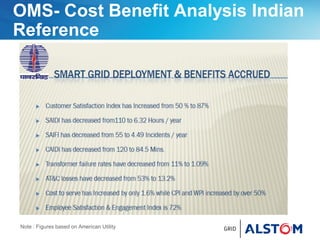 OMS- Cost Benefit Analysis Indian
Reference
Note : Figures based on American Utility
 