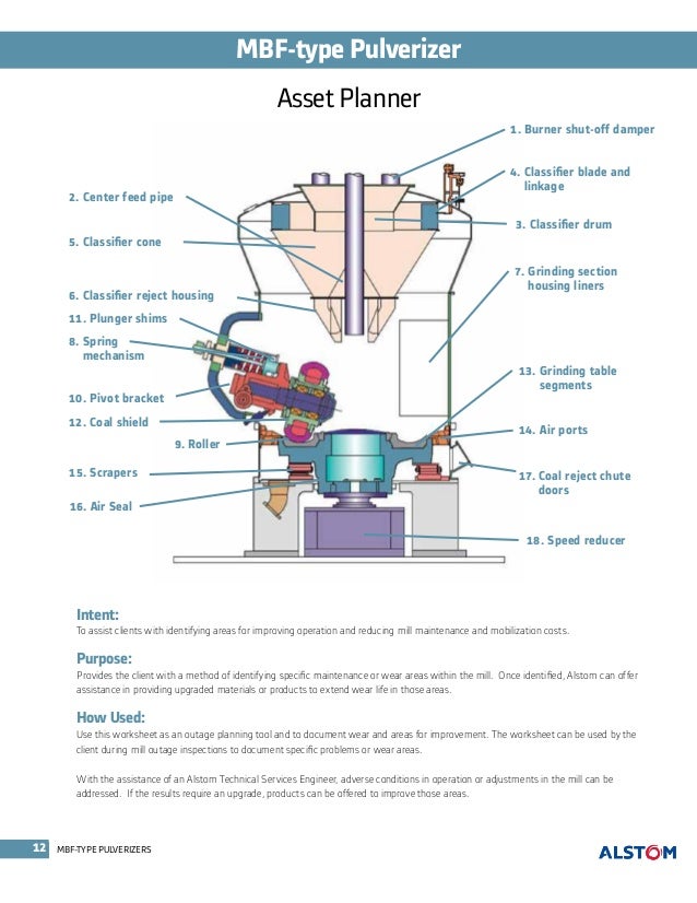 Alstom parts for foster wheeler plants