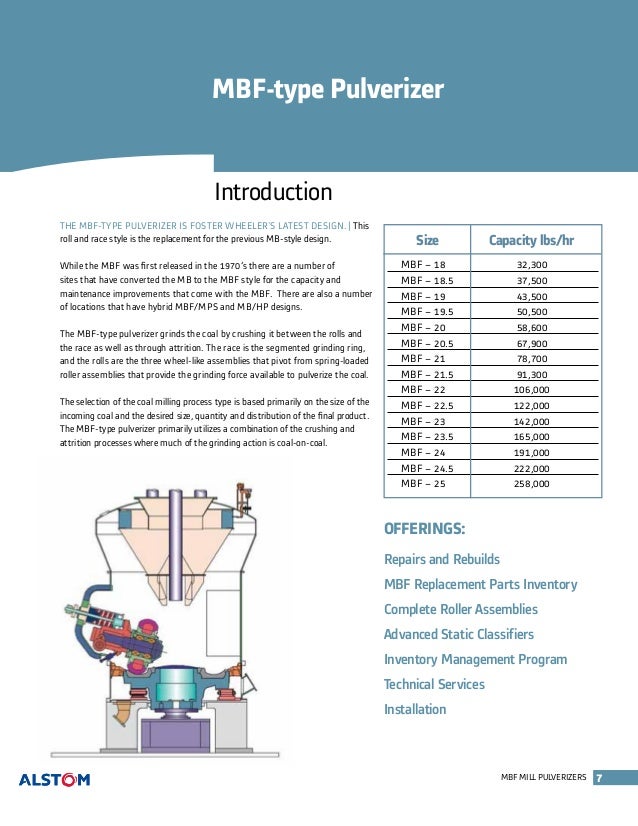 Alstom parts for foster wheeler plants