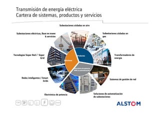 Transmisión de energía eléctrica
Cartera de sistemas, productos y servicios
Subestaciones aisladas en aire
Subestaciones aisladas en
gas

Subestaciones eléctricas, llave en mano
& servicios

Tecnologías Súper Red / Súper
Grid

Productos

Transformadores de
energía

Soluciones

Electrónica de potencia,
NMS & automatización

Redes inteligentes / Smart
Grids

Electrónica de potencia

Sistemas de gestión de red

Soluciones de automatización
de subestaciones

 