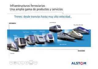 Infraestructuras ferroviarias
Una amplia gama de productos y servicios
Trenes: desde tranvías hasta muy alta velocidad…
Locomotoras

DISTANCIA

Muy alta velocidad

Tren-Trams

Cercanías

Regionales

Metros

Alta velocidad

VELOCIDAD
Tranvías

 
