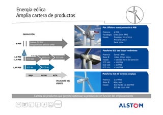Energía eólica
Amplia cartera de productos
Plat. Offshore: nueva generación 6 MW
Potencia:
6 MW
Tecnología: Direct Drive PMG
Estado:
Prototipo: 2012/2013
Pre-serie: 2013
Serie: 2014

PRODUCCIÓN

6 MW

Haliade TM 150
aerogenerador offshore 6MW

Plataforma ECO 100: mayor rendimiento
3,0 MW
2,7 MW

ECO 122

1,67 MW

ECO 86

BAJA

ECO 110

ECO 100

ECO 80

MEDIA

ALTA
VELOCIDAD DEL
VIENTO

Potencia:
Rotor Ø:
Estado:
ECO 100:
ECO 110:
ECO 122:

Gama 3 MW
100m, 110m, 122m
> 500.000 horas de operación
> 320 MW
> 60 MW
> 100 MW

Plataforma ECO 80: terrenos complejos
Potencia:
Rotor Ø:
Estado:

1.67 MW
80m, 86m
ECO 74/80: >1.900 MW
ECO 86: >320 MW

Cartera de productos que permite optimizar la producción en función del emplazamiento

 
