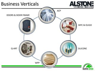 Business Verticals
ACP
WPC & OLIGO
SILICONE
DOORS & DOOR FRAME
Q-ART
WPP
 