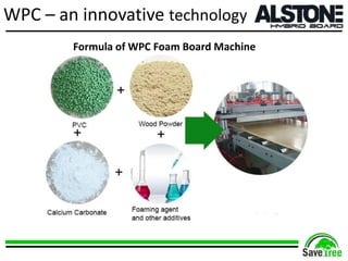 WPC – an innovative technology
Formula of WPC Foam Board Machine
 