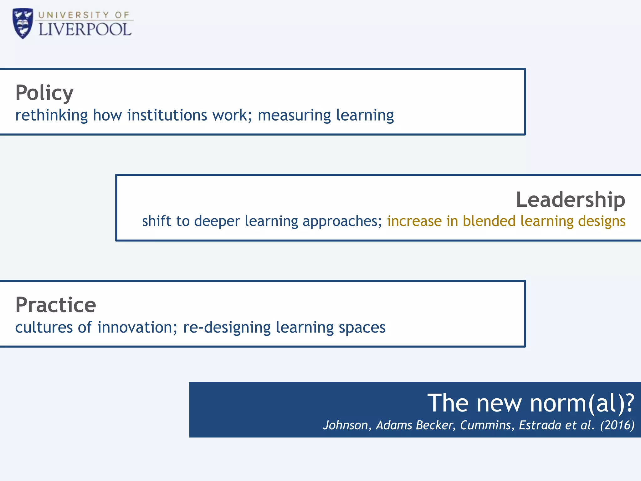 The new norm(al)?
Johnson, Adams Becker, Cummins, Estrada et al. (2016)
Policy
rethinking how institutions work; measuring learning
Leadership
shift to deeper learning approaches; increase in blended learning designs
Practice
cultures of innovation; re-designing learning spaces
 