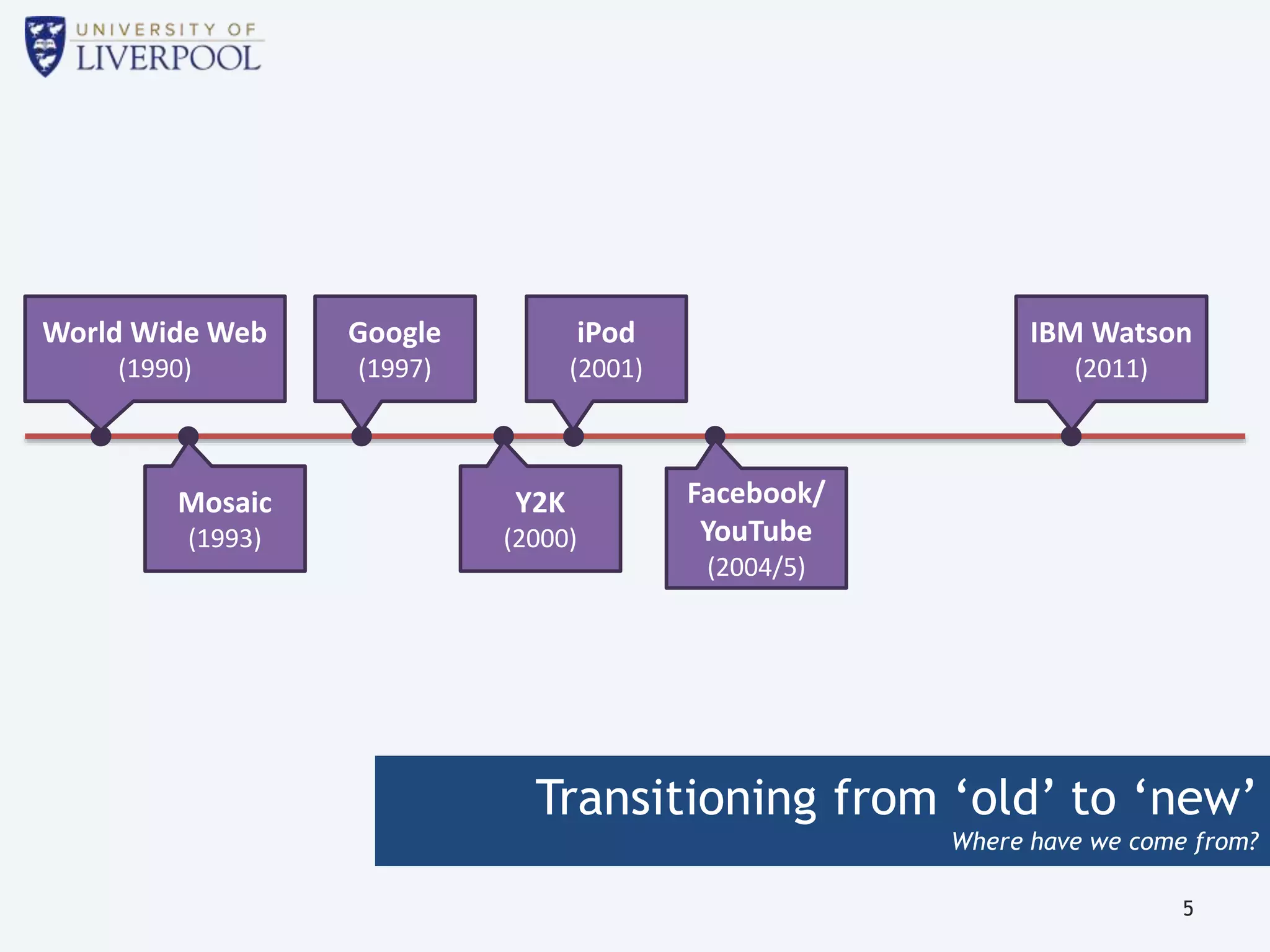 Transitioning from ‘old’ to ‘new’
Where have we come from?
5
World Wide Web
(1990)
Mosaic
(1993)
Google
(1997)
Y2K
(2000)
iPod
(2001)
Facebook/
YouTube
(2004/5)
IBM Watson
(2011)
 