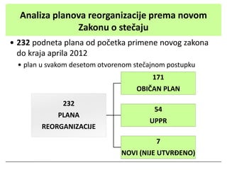 plavnovi-reorganizacije-u-srbiji-dve-godine-od-primene-novog-zakona-pdf