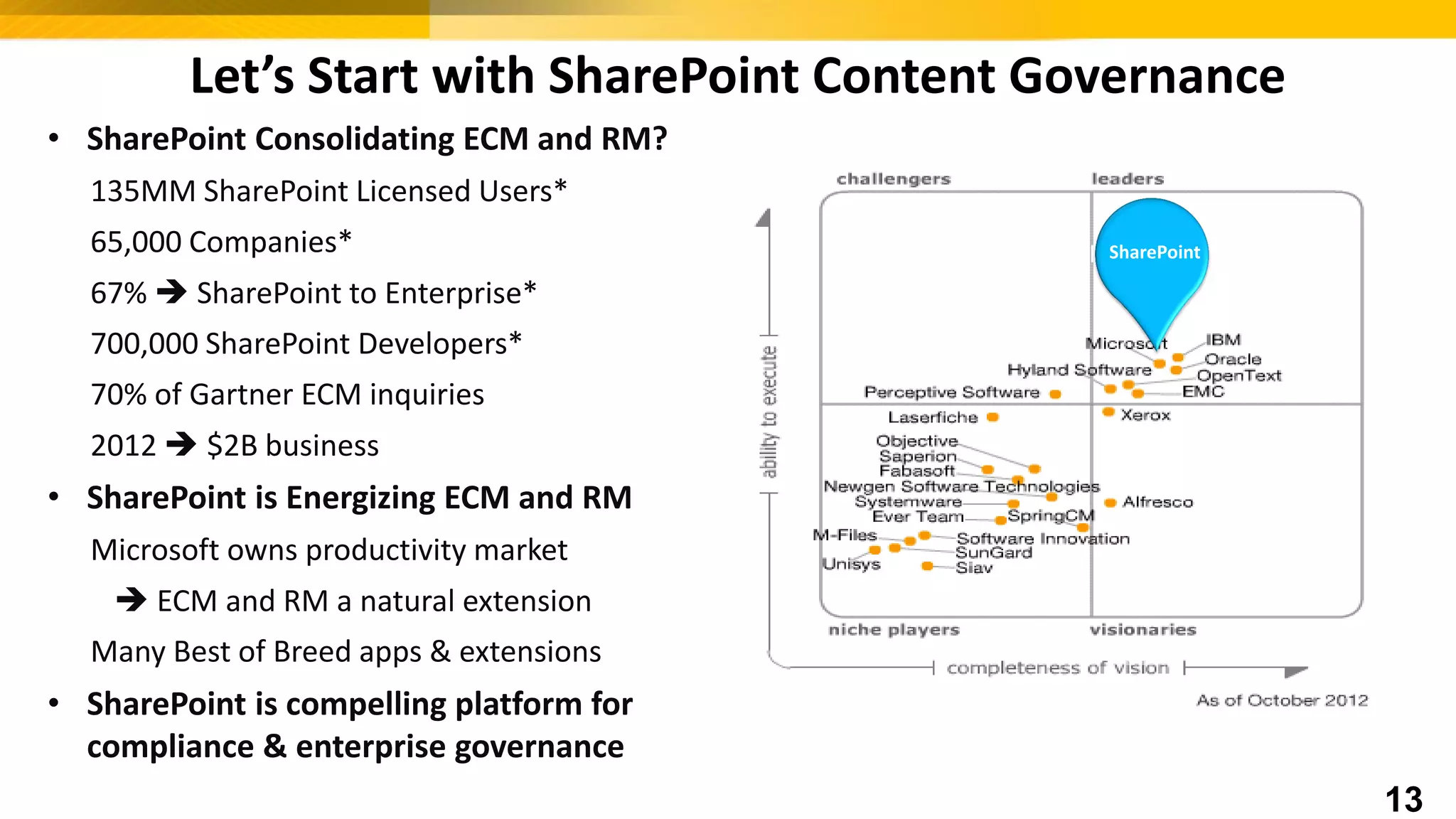 Let’s Start with SharePoint Content Governance
SharePoint
• SharePoint Consolidating ECM and RM?
135MM SharePoint Licensed Users*
65,000 Companies*
67%  SharePoint to Enterprise*
700,000 SharePoint Developers*
70% of Gartner ECM inquiries
2012  $2B business
• SharePoint is Energizing ECM and RM
Microsoft owns productivity market
 ECM and RM a natural extension
Many Best of Breed apps & extensions
• SharePoint is compelling platform for
compliance & enterprise governance
SharePoint
13
 