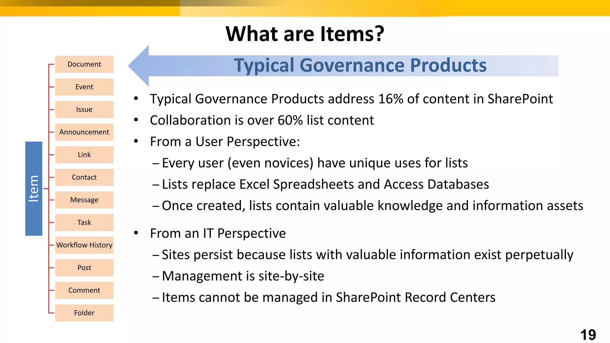 What are Items?Item
Document
Event
Issue
Announcement
Link
Contact
Message
Task
Workflow History
Post
Comment
Folder
Typical Governance Products
• Typical Governance Products address 16% of content in SharePoint
• Collaboration is over 60% list content
• From a User Perspective:
– Every user (even novices) have unique uses for lists
– Lists replace Excel Spreadsheets and Access Databases
– Once created, lists contain valuable knowledge and information assets
• From an IT Perspective
– Sites persist because lists with valuable information exist perpetually
– Management is site-by-site
– Items cannot be managed in SharePoint Record Centers
19
 