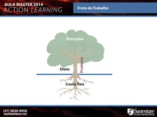 Soluções
Problema
Efeito
Causa Raiz
 