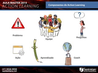 Problema
Equipe
Perguntas
Ação CoachAprendizado
?
 