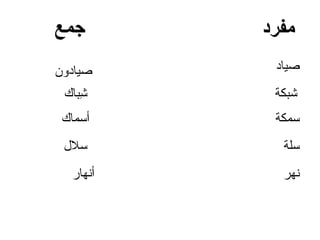 ‫جمع‬       ‫مفرد‬
‫صيادون‬     ‫صياد‬
 ‫ِباك‬
    ‫ش‬      ‫شبكة‬
 ‫أسماك‬     ‫سمكة‬
 ‫سلل‬        ‫سلة‬
  ‫أنهار‬     ‫نهر‬
 