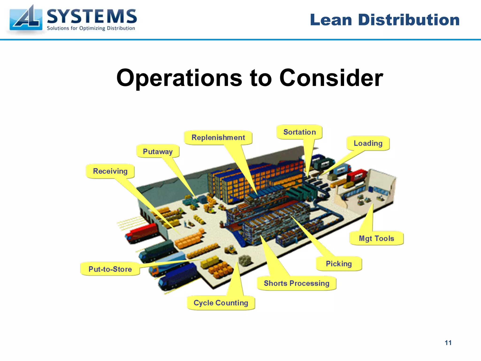 Lean Distribution


Operations to Consider




                              11
 