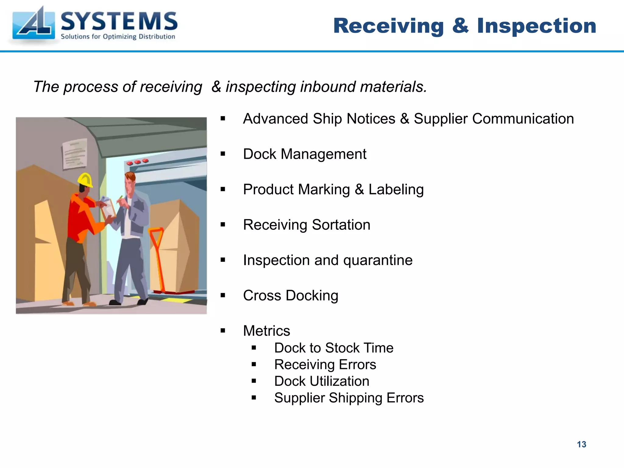 Receiving & Inspection

The process of receiving & inspecting inbound materials.

                             Advanced Ship Notices & Supplier Communication

                             Dock Management

                             Product Marking & Labeling

                             Receiving Sortation

                             Inspection and quarantine

                             Cross Docking

                             Metrics
                                  Dock to Stock Time
                                  Receiving Errors
                                  Dock Utilization
                                  Supplier Shipping Errors


                                                                              13
 