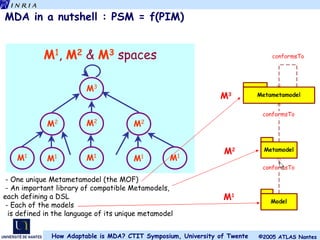 MDA in a nutshell :  PSM = f(PIM) - One unique Metametamodel (the MOF) - An important library of compatible Metamodels, each defining a DSL - Each of the models is defined in the language of its unique metamodel M 1 M 2 M 3 