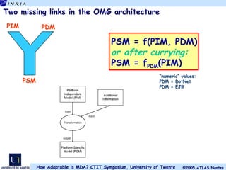 Two missing links in the OMG architecture PSM = f(PIM, PDM) or  after  currying: PSM   =   f PDM (PIM) PIM P D M P S M “ numeric” values: PDM = DotNet PDM = EJB 