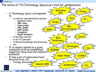 The notion of TS  (Technology Space) as a tool for collaboration A Technology Space  corresponds to : A uniform representation system Syntactic trees  XML trees  Sowa graphs  UML graphs MOF graphs Categories Graph Grammars   A working context A set of concepts A shared knowledge and know how etc. It is usually related to a given community with an established expertise, know-how and research problems It has a set of associated tools and practices, etc. Protégé, Rational Rose, … XML documentware MDA Modelware Corba C++ WWW etc. RDBMS Corba Ontologies Java Graph Theory OOBMS Linux Description logic Prolog Semantic WEB  Grammarware 