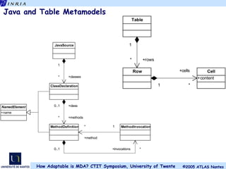 Java and Table Metamodels 
