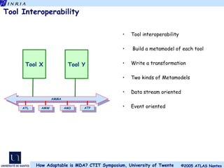 Tool  Interoperability Tool interoperability Build a metamodel of each tool Write a transformation Two kinds of Metamodels Data stream oriented  Event oriented AMMA ATL AMW AM3 ATP Tool X Tool Y 