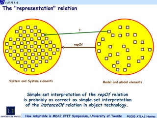 The "representation" relation repOf System and System elements Model and Model elements Simple set interpretation of the  repOf  relation is probably as correct as simple set interpretation of the  instanceOf  relation in object technology.   ? 