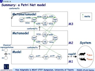 Summary: a Petri Net model arcPT arcTP outGo outGo inCom inCom outGo inCom inCom outGo outGo inCom conformsTo conformsTo conformsTo repOf System P2 P1 T1 Classical representation M1 M2 M3 Metametamodel Metamodel Model Node Place Place P1 Place P2 Node Trans Node Node Node Link Link arcPT Link arcTP Trans T1 Link inCom Link outGo Link meta meta 