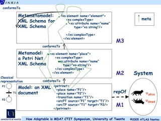 <petrinet> <place name=“P1”/> <place name=“P2”/> <transition name=“T1”/> <arcPT source=“P1” target=“T1”/> <arcTP source=“T1” target=“P2/> </petrinet> conformsTo conformsTo repOf System … <xs:element name=“place"> <xs:complexType> <xs:attribute name=“name“ type=“xs:string"/> </xs:complexType> </xs:element> … … <xs:element name=“element"> <xs:complexType> <xs:attribute name=“name“ type=“xs:string"/> … </xs:complexType> </xs:element> … conformsTo P2 P1 T1 Classical representation M1 M2 M3 Metametamodel: XML Schema for XML Schema Metamodel: a Petri Net XML Schema Model: an XML document meta 