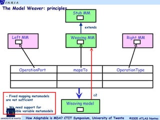 The Model Weaver : principles OperationPort mapsTo OperationType Left MM Weaving MM Right MM Stub MM Weaving model extends c2 - Fixed mapping   metamodel s are not sufficient - We need su p port for extensible variable metamodels 