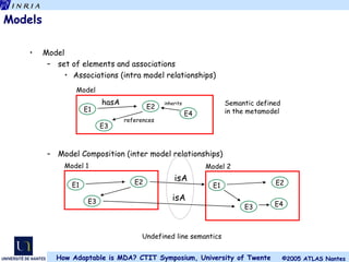 Model  set of elements and associations Associations (intra model relationships) Model Composition (inter model relationships) Models E1 hasA references E2 E3 Model E1 E2 E3 Model 1 E1 E2 Model 2 isA E3 E4 isA E4 inherits Semantic defined  in the metamodel Undefined line semantics 
