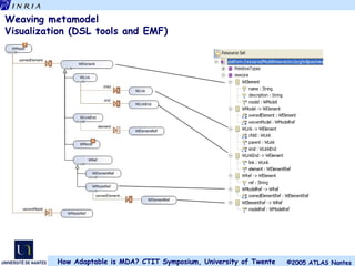 Weaving metamodel  Visualization (DSL tools and EMF) 