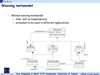 Weaving metamodel Minimal weaving metamodel links  and correspondences extended to be used in different applications 