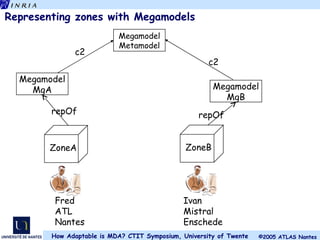 Representing zones with Megamodels ZoneA Megamodel MgA repOf Megamodel Metamodel c2 ZoneB Megamodel MgB repOf c2 Fred ATL Nantes Ivan Mistral Enschede 