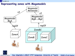 Representing zones with Megamodels ZoneA Megamodel MgA repOf ZoneB Megamodel MgB    MgC repOf ZoneC Megamodel Metamodel c2 c2 ZoneBC 