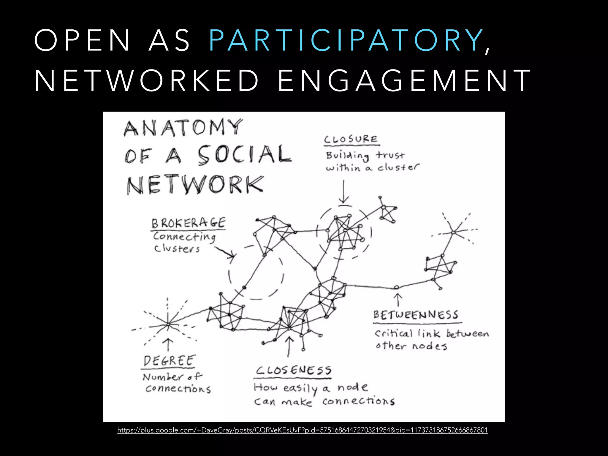 O P E N A S PA R T I C I PAT O RY,  
N E T W O R K E D E N G A G E M E N T
https://plus.google.com/+DaveGray/posts/CQRVeKEsUvF?pid=5751686447270321954&oid=117373186752666867801
 