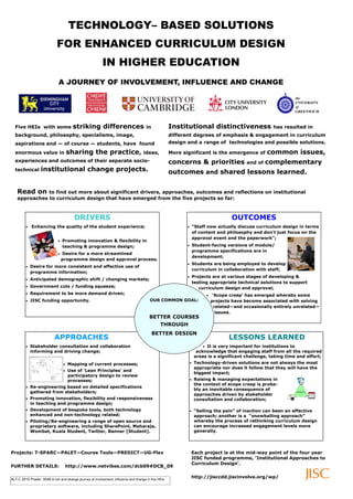 TECHNOLOGY– BASED SOLUTIONS
                             FOR ENHANCED CURRICULUM DESIGN
                                                           IN HIGHER EDUCATION
                               A JOURNEY OF INVOLVEMENT, INFLUENCE AND CHANGE




  Five HEIs with some                   striking differences                            in             Institutional distinctiveness                has resulted in
  background, philosophy, specialisms, image,                                                          different degrees of emphasis & engagement in curriculum
  aspirations and — of course — students, have found                                                   design and a range of technologies and possible solutions.

  enormous value in                sharing the practice,                              ideas,           More significant is the emergence of       common issues,
  experiences and outcomes of their separate socio-                                                    concerns & priorities             and of   complementary
  technical        institutional change projects.                                                      outcomes and shared lessons learned.


    Read on    to find out more about significant drivers, approaches, outcomes and reflections on institutional
    approaches to curriculum design that have emerged from the five projects so far:



                                         DRIVERS                                                                                  OUTCOMES
            Enhancing the quality of the student experience;                                                  ”Staff now actually discuss curriculum design in terms
                                                                                                               of content and philosophy and don‟t just focus on the
                                                                                                               approval event and the paperwork”;
                               Promoting innovation & flexibility in
                                 teaching & programme design;                                                  Student-facing versions of module/
                                                                                                               programme specifications are in
                               Desire for a more streamlined
                                                                                                               development;
                                programme design and approval process;
                                                                                                               Students are being employed to develop
          Desire for more consistent and effective use of
                                                                                                               curriculum in collaboration with staff;
             programme information;
                                                                                                               Projects are at various stages of developing &
          Anticipated demographic shift / changing markets;
                                                                                                               testing appropriate technical solutions to support
          Government cuts / funding squeeze;                                                                     curriculum design and approval;
          Requirement to be more demand driven;                                                                          „Scope creep‟ has emerged whereby some
          JISC funding opportunity.                                                      OUR COMMON GOAL:                projects have become associated with solving
                                                                                                                            related—and occasionally entirely unrelated—
                                                                                                                             issues.
         



                                                                                          BETTER COURSES
                                                                                                 THROUGH
                                                                                             BETTER DESIGN
                            APPROACHES                                                                                           LESSONS LEARNED
          Stakeholder consultation and collaboration                                                                It is very important for institutions to
             informing and driving change;                                                                       acknowledge that engaging staff from all the required
                                                                                                                areas is a significant challenge, taking time and effort;
                                   Mapping of current processes;                                              Technology-driven solutions are not always the most
                                                                                                                appropriate nor does it follow that they will have the
                                   Use of „Lean Principles‟ and
                                                                                                                biggest impact;
                                    participatory design to review
                                    processes;                                                                 Raising & managing expectations in
                                                                                                                the context of scope creep is proba-
          Re-engineering based on detailed specifications
                                                                                                                bly an inevitable consequence of
             gathered from stakeholders;
                                                                                                                approaches driven by stakeholder
          Promoting innovation, flexibility and responsiveness                                                 consultation and collaboration;
             in teaching and programme design;
          Development of bespoke tools, both technology                                                       “Selling the pain” of inaction can been an effective
             enhanced and non-technology related;                                                               approach; another is a “snowballing approach”
          Piloting/Re-engineering a range of open source and                                                   whereby the process of rethinking curriculum design
             proprietary software, including SharePoint, Maharaja,                                              can encourage increased engagement levels more
             Wombat, Kuala Student, Twitter, Banner [Student].                                                  generally.




Projects: T-SPARC—PALET—Course Tools—PREDICT—UG-Flex                                                           Each project is at the mid-way point of the four year
                                                                                                               JISC funded programme, „Institutional Approaches to
                                                                                                               Curriculum Design‟.
FURTHER DETAILS:                   http://www.netvibes.com/dcb09#DCB_09

ALT-C 2010 Poster: 0048:A rich and strange journey of involvement, influence and change in five HEIs
                                                                                                               http://jisccdd.jiscinvolve.org/wp/
 