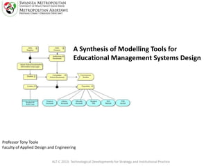 A Synthesis of Modelling Tools for
Educational Management Systems Design
ALT-C 2013: Technological Developments for Strategy and Institutional Practice
Professor Tony Toole
Faculty of Applied Design and Engineering
 