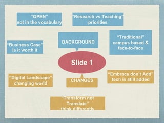 “Business Case”
is it worth it
“OPEN”
not in the vocabulary
“Research vs Teaching”
priorities
“Traditional”
campus based &
face-to-face
Slide 1
BACKGROUND
“Digital Landscape”
changing world
“Embrace don’t Add”
tech is still added
“Transform not
Translate”
think differently
CHANGES
 