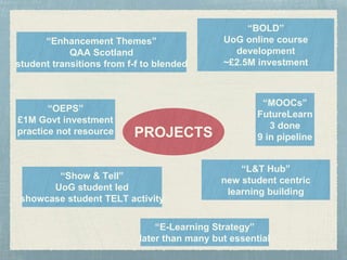 “E-Learning Strategy”
later than many but essential
“Enhancement Themes”
QAA Scotland
student transitions from f-f to blended
“BOLD”
UoG online course
development
~£2.5M investment
“MOOCs”
FutureLearn
3 done
9 in pipelinePROJECTS
“Show & Tell”
UoG student led
showcase student TELT activity
“OEPS”
£1M Govt investment
practice not resource
“L&T Hub”
new student centric
learning building
 