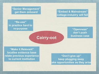 “Embed & Mainstream”
cottage-industry will fail
“Senior Management”
get them onboard
“Don’t give up”
keep plugging away
take opportunities as they arise
Cairry-oot
“Make it Relevant”
localise evidence base
relate previous experience
to current institution
“Re-use”
in practice hard to
re-purpose “Openness”
don’t push
business case
 