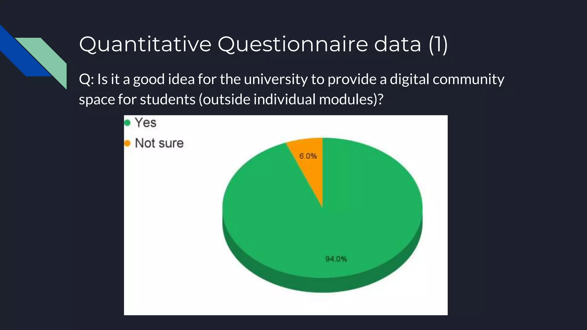 Quantitative Questionnaire data (1)
Q: Is it a good idea for the university to provide a digital community
space for students (outside individual modules)?
 