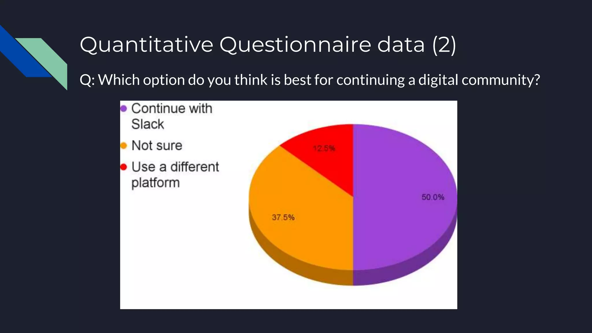 Quantitative Questionnaire data (2)
Q: Which option do you think is best for continuing a digital community?
 