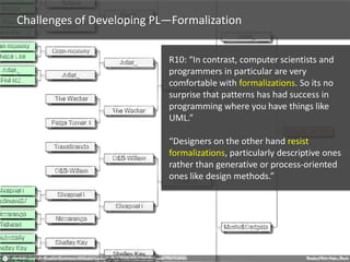 R10: “In contrast, computer scientists and
programmers in particular are very
comfortable with formalizations. So its no
surprise that patterns has had success in
programming where you have things like
UML.”
“Designers on the other hand resist
formalizations, particularly descriptive ones
rather than generative or process-oriented
ones like design methods.”
Challenges of Developing PL—Formalization
 