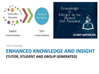 ENHANCED KNOWLEDGE AND INSIGHT
(TUTOR, STUDENT AND GROUP GENERATED)
Our Pedagogy
 