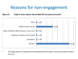 Reasons for non-engagement
 