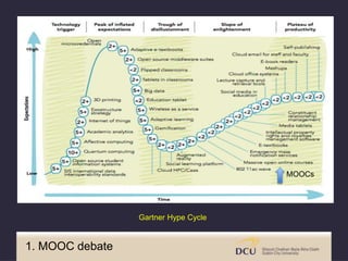 1. MOOC debate
Gartner Hype Cycle
MOOCs
 