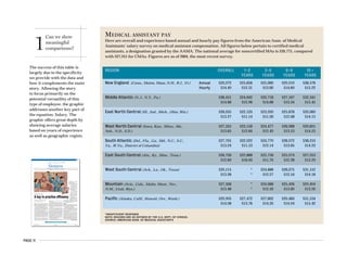 PAGE 11
The success of this table is
largely due to the specificity
we provide with the data and
how it complements the main
story. Allowing the story
to focus primarily on the
potential versatility of this
type of employee, the graphic
addresses another key part of
the equation: Salary. The
graphic offers great depth by
showing average salaries
based on years of experience
as well as geographic region.
1
Can we show
meaningful
comparisons?
A
ccording the U.S. Bureau of Labor Statistics,
the fastest-growing health profession in the
country — the fastest-growing profession, pe-
riod — is medical assistant. Physicians such as
Catherine Tabb, MD, are one reason why.
Dr. Tabb, a solo family physician in Louisville,
Ohio, started practice in 1980 with one medical as-
sistant. She now has three full-time and three
part-time MAs. They’re used for all tasks — front,
as well as back office — not performed by her or
the practice’s single nurse practitioner.
Dr. Tabb likes the flexibility of staff who can
assume either front- or back-office duties to make
up for vacations or illness. But having people with
clinical knowledge at the front desk, making them
more useful to patients, is even better. “They can
answer basic questions about taking medications
without having to transfer the patient to me,” she
says. “They help patients decide if they need to
come in.”
Like most doctors who make extensive use of
MAs for clinical tasks, Dr. Tabb believes she’s in
no financial position to hire nurses. But more
than that, she says, they’re not necessary, particu-
larly when most of the clinical work can be
handled by MAs.
Charles Reed, MD, a pediatrician with 12-doc-
tor St. Christopher Pediatric Associates in
Philadelphia, says MAs bring versatility atypical
of other types of staff. “We can move them from of-
fice to office,” he says. “We can use them for clini-
cal tasks, and if we need to fill in, we can put them
in the front office, registering patients and an-
swering phones.”
The combination of versatility and compara-
tively low cost is driving the demand for MAs,
60% of whom work in physician offices. Accord-
ing to an American Assn. of Medical Assistants
survey of 4,057 MAs nationwide, 61.6% of an MA’s
time is spent on clinical duties, including obtain-
ing patient history and vital signs, assisting with
patient exams, scheduling patient appointments
and performing injections; 25.8% is spent on ad-
ministrative duties; 7.3% is taken up with admin-
istrative management; and 5.3% is spent on clini-
cal management. If they’re certified, MAs make
an average salary of $27,951. First-year MAs aver-
age $22,650, according to the AAMA.
Those in the field say doctors are just begin-
ning to tap the potential of MAs.
“Only a minority of physician groups know
how to utilize MAs and take full advantage of
what they can do,” says Don
Balasa, AAMA executive direc-
tor and chief counsel.
But hiring and integrating
MAs into your practice is not
necessarily an easy
task. The duties a me-
dial assistant can per-
form and the level of su-
pervision a physician
must provide can vary
depending on your state
and its regulations.
Generally, states
define what MAs
may or may not do
through scope-of-prac-
tice laws — if a task is
limited to a doctor, nurse
practitioner, physician as-
sistant or nurse, it’s off-
limits to an MA .
Finding a qualified MA
isn’t easy because of the
high demand. Another dif-
ficulty is that few have re-
ceived certification — estimates are at around
15% — through the AAMA or the American Med-
ical Technologists, giving physicians less evi-
dence an MA might be up to the job.
Hiring an MA
P
lenty of colleges and institutions offer two-
year programs for aspiring MAs. But doctors
vary on whether they require certification,
which is generally not required by law.
Dr. Tabb will hire only certified MAs.
Dr. Reed prefers but does not require a candi-
date to be certified. He typically hires only candi-
dates who have graduated from an accredited
post-secondary training program. In fact, most of
his hires are candidates who have completed in-
ternships in his office.
Nick Fabrizio is a consultant with MGMA Con-
sulting Group and serves as practice administra-
tor for a 12-doctor clinic that is part of the Dept. of
Family Medicine at State University of New York
Upstate Medical University, Syracuse. He says
the best way to find a good MA is to work with a
local educational organization that trains them.
His group works with Bryant & Stratton College,
a community college in Syracuse. By inviting stu-
dents to undertake internships at his group, “we
get to know the people intimately before we make
AMERICAN MEDICAL NEWS AMEDNEWS.COM APRIL 17, 2006
19
BusinessPRACTICE MANAGEMENT n PERSONAL FINANCE n TECHNOLOGY
Web site offers list of “average” costs of care [ PAGE 27 ]
Medical assistants
A key to practice efficiency
MAs can be the most versatile
members of your staff — if you
know how to use them.
Continued on next page
Story by Larry Stevens and Illustration by Terry Miura
MEDICAL ASSISTANT PAY
Here are overall and experience-based annual and hourly pay figures from the American Assn. of Medical
Assistants’ salary survey on medical assistant compensation. All figures below pertain to certified medical
assistants, a designation granted by the AAMA. The national average for noncertified MAs is $26,775, compared
with $27,951 for CMAs. Figures are as of 2004, the most recent survey.
New England (Conn., Maine, Mass.,N.H., R.I., Vt.) Annual $28,972 $25,056 $25,809 $29,219 $30,576
Hourly $14.49 $12.31 $13.08 $14.69 $15.22
Middle Atlantic (N.J., N.Y., Pa.) $30,451 $24,042 $28,710 $27,167 $32,341
$14.60 $12.96 $14.00 $13.34 $15.45
East North Central (Ill., Ind., Mich., Ohio, Wis.) $26,835 $22,128 $23,939 $25,070 $28,869
$13.27 $11.14 $11.98 $12.80 $14.15
West North Central (Iowa, Kan., Minn., Mo., $27,335 $23,150 $24,477 $26,900 $28,691
Neb., N.D., S.D.) $13.65 $12.04 $12.49 $13.53 $14.25
South Atlantic (Del., Fla., Ga., Md., N.C., S.C., $27,785 $22,922 $24,779 $26,972 $30,218
Va., W.Va., District of Columbia) $13.24 $11.53 $12.14 $13.05 $14.23
East South Central (Ala., Ky., Miss., Tenn.) $26,726 $22,000 $25,750 $25,974 $27,953
$12.69 $10.88 $11.78 $12.30 $13.29
West South Central (Ark., La., Ok., Texas) $29,115 * $24,600 $26,875 $31,152
$13.26 * $12.27 $12.54 $14.16
Mountain (Ariz., Colo., Idaho, Mont., Nev., $27,380 * $24,800 $25,426 $29,494
N.M., Utah, Wyo.) $13.40 * $12.58 $13.08 $13.98
Pacific (Alaska, Calif., Hawaii, Ore., Wash.) $29,995 $27,472 $27,082 $29,468 $31,534
$14.90 $13.76 $14.28 $14.94 $15.42
*INSUFFICIENT RESPONSE
NOTE: REGIONS ARE AS DEFINED BY THE U.S. DEPT. OF CENSUS.
SOURCE: AMERICAN ASSN. OF MEDICAL ASSISTANTS
REGION OVERALL 1–2 3–5 6–9 10 +
YEARS YEARS YEARS YEARS
 