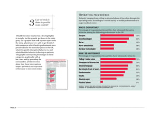 PAGE 27
3
Can we break it
down to provide
more context?
This 60-line story touched on a few highlights
in a study, but the graphic got down to the nitty-
gritty. In a graphic that took up more space than
the story, physicians were able to get detailed
information on which health professionals were
perceived to be the most disruptive in the OR,
what the specific disruptive behavior is, and
what effect the behavior is having on patients.
The graphic conveys the percentages in these
categories graphically with a
bar chart and by providing the
raw number. (A third section
about how these interruptions
impact patients is not represent-
ed here due to size constraints).
September earliest date to convene
grand jury in Katrina murder case
n A grand jury investigation into ac-
cusations that a physician and two
nurses murdered four patients at New
Orleans’ Memorial Medical Center in
the aftermath of Hurricane Katrina
won’t begin until after Labor Day, at
the earliest, according to the office of
Orleans Parish District Attorney Ed-
die Jordan. After an 11-month probe,
Louisiana Attorney General Charles
C. Foti Jr. arrested Anna Maria Pou,
MD , and nurses Lori Budo and Cheri
Landry, accusing them of second-de-
gree murder, which carries a manda-
tory life sentence. But Jordan must
convene a grand jury to investigate
the case before filing any formal
charges, and the grand jury must
agree that the charges should have a
life sentence or execution as punish-
ments. If the grand jury finds no
cause, lesser charges can be filed.
Through their attorneys, Dr. Pou,
Budo and Landry have denied the ac-
cusations. The women have been re-
leased on their own recognizance. u
n The operating room is often a place of
insults, a survey shows.
KEVIN B. O’REILLY
AMNEWS STAFF
In operating rooms across the nation, disruptive be-
haviors such as yelling, abusive language and pub-
lic berating are frequent and physicians, nurses
and others in the OR believe the bad behavior can
be linked to adverse outcomes and medical errors.
Those are the findings of a survey completed by
more than 5,000 respondents from more than 100
hospitals and incorporated into a series of articles,
with the most recent published in the July Journal
of the American College of Surgeons.
“Everyone knew this was going on, but it was
anecdotal,” said Alan Rosenstein, MD, co-author of
the study and vice president and medical director
of VHA West Coast, part of a nationwide network
of nonprofit community hospitals.
Even though 19% of the 244 OR team respon-
dents from one major medical center said they
were aware of an adverse event that occurred as a
result of disruptive behavior, the tendency is not to
speak up because of fear of the workplace conse-
quences, Dr. Rosenstein said.
The first step to stopping the behavior is raising
awareness, he said. For example, hospitals can cre-
ate a nonpunitive environment where each member
of the OR team can communicate about problems.
When consulting with hospitals on the issue, Dr.
Rosenstein also advises that organizations set up
training on appropriate behavior, adopt a zero-tol-
erance approach toward unwarranted disruptions
and implement incident reporting systems.
For all of the focus in patient safety on changing
technological systems to make errors less likely,
“more work needs to be done on the human factor
side,” he said. “Addressing culture, relationships
and communication is more difficult to do.” u
AMERICAN MEDICAL NEWS AMEDNEWS.COM AUGUST 21, 2006
15Professional Issues
OPERATING PROCEDURES
Behavior ranging from yelling to physical abuse all too often disrupts the
operating room, according to a recent survey of health professionals at a
major medical center.
WHO’S DISRUPTIVE?
Percentage of respondents who said they had witnessed disruptive
behavior among the following professionals in the OR.
Surgeon 75%
Anesthesiologist 64%
Nurse 59%
Nurse anesthetist 30%
Surgical technologist 30%
WHAT IS HAPPENING?
Percentage of respondents who said they have witnessed a behavior.
Yelling/raising voice 79%
Disrespectful interaction 72%
Abusive language 62%
Berating in front of peers 61%
Condescension 55%
Insults 52%
Abusive anger 36%
Physical abuse 5%
HOW DO THESE DISRUPTIONS AFFECT PATIENTS?
Percentage of respondents who believe disruptive behaviors are
linked to certain clinical outcomes.
Impaired quality 68%
Adverse events 67%
Medical errors 67%
Compromises in safety 58%
Mortality 28%
SOURCE: “IMPACT AND IMPLICATIONS OF DISRUPTIVE BEHAVIOR IN THE PERIOPERATIVE ARENA,”
JOURNAL OF THE AMERICAN COLLEGE OF SURGEONS, JULY
Doctors, nurses link bad behavior in the OR with errors
Surgeons were cited most often as
displaying disruptive OR behavior.
In Brief
OPERATING PROCEDURES
Behavior ranging from yelling to physical abuse all too often disrupts the
operating room, according to a recent survey of health professionals at a
major medical center.
WHO’S DISRUPTIVE?
Percentage of respondents who said they had witnessed disruptive
behavior among the following professionals in the OR.
Surgeon 75%
Anesthesiologist 64%
Nurse 59%
Nurse anesthetist 30%
Surgical technologist 30%
WHAT IS HAPPENING?
Percentage of respondents who said they have witnessed a behavior.
Yelling/raising voice 79%
Disrespectful interaction 72%
Abusive language 62%
Berating in front of peers 61%
Condescension 55%
Insults 52%
Abusive anger 36%
Physical abuse 5%
SOURCE: “IMPACT AND IMPLICATIONS OF DISRUPTIVE BEHAVIOR IN THE PERIOPERATIVE ARENA,”
JOURNAL OF THE AMERICAN COLLEGE OF SURGEONS, JULY
 