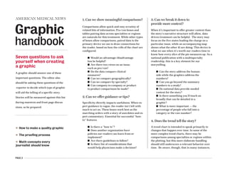 Seven questions to ask
yourself when creating
a graphic
A graphic should answer one of these
important questions. The editor also
should be asking these questions of the
reporter to decide which type of graphic
will aid the telling of a specific story.
Stories will be measured against this list
during maestros and front page discus-
sions, so be prepared.
n How to make a quality graphic
n The proofing process
n Math concepts every
journalist should know
1. Can we show meaningful comparisons?
Comparisons allow quick and easy scrutiny of
related bits of information. Pro/con boxes and
tables pairing data across specialties or regions
are naturals for this treatment. While other types
of boxes allow comparisons, paired data is the
primary device we use to draw connections for
the reader, based on how the cells of the chart are
configured.
n Would an advantage/disadvantage
box be helpful?
n Are there two views on an issue,
such as pro/con?
n Do the data compare clinical
measures?
n Can we compare geographically?
n Can we compare by specialty?
n Can company-to-company or product-
to-product comparisons be made?
2. Can we offer guidance or tips?
Specificity directly impacts usefulness. When ex-
pert guidance is vague, the reader isn’t left with
much to act on. These boxes work best as the
marching orders with a story of anecdotes and ex-
pert commentary. Essential for successful “how-
to” features.
n Is there a “how to”?
n Does another organization have
policies our readers can learn from or
implement?
n Are there guidelines to follow?
n Is there list of considerations that
would help physicians make a decision?
3. Can we break it down to
provide more context?
When it’s important to offer greater context than
the story’s narrative structure will allow, data-
driven treatment can be helpful. The story may
focus on the five states leading the charge on a
particular issue, while an accompanying map
shows what the other 45 are doing. This device is
what we use when it’s worth our readers time to
know how every slice of the pie measures up. As a
national publication with a multispecialty
readership, this is a key element for our
storytelling.
n Can the story address the human
side while the graphics address the
numbers?
n Can you go beyond the summary
numbers in a study?
n Do national data provide needed
context for the story?
n Is there something you’ll touch on
broadly that can be detailed in a
graphic?
n What is more important — the
percentage of people who fall into a
category or the raw number?
4. Does the trend tell the story?
A trend chart is intended to speak primarily to
changes that happen over time. In some of the
more complex trend charts, there may be
comparisons among specialties or regions within
the plotting, but this more elaborate handling
should still underscore a relevant behavior over
time. Be aware, though, that in many instances,
PAGE 3
Graphic
handbook
AMERICAN MEDICAL NEWS
 