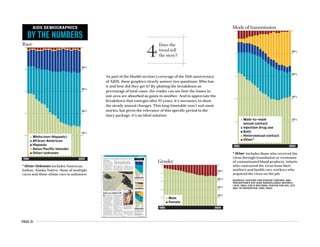 PAGE 31
BY THE NUMBERS
AIDS DEMOGRAPHICS
* Other/Unknown includes American
Indian, Alaska Native, those of multiple
races and those whose race is unknown
1985 2004
Race
n White/non-Hispanic)
n African-American
n Hispanic
n Asian/Pacific Islander
n Other/unknown
20%
40%
60%
80%
As part of the Health section’s coverage of the 25th anniversary
of AIDS, these graphics clearly answer two questions: Who has
it and how did they get it? By plotting the breakdown as
percentage of total cases, the reader can see how the losses in
one area are absorbed as gains in another. And to appreciate the
breakdown that emerges after 25 years, it’s necessary to show
the steady annual changes. This long timetable won’t suit most
stories, but given the relevance of this specific period to the
story package, it’s an ideal solution.
JUNE 12, 2006 AMEDNEWS.COM AMERICAN MEDICAL NEWS
46 Health & Science
H
IV/AIDS has gone through a
number of permutations. What
began as a mysterious infec-
tious disease became an illness with
a known viral cause. At first the only
recourse after diagnosis was pallia-
tive care. Now options exist to stave
off advancement. And increasingly,
patients with HIV find themselves re-
ceiving care from primary care
physicians as well as specialists.
Overall, this evolution creates cer-
tain treatment challenges.
“It’s complex, and it’s going to get
a lot more complicated in the next
few years,” said Bruce Williams, MD,
MPH, professor of internal medi-
cine/family and community medi-
cine at the University of New Mexico
Health Sciences Center.
Here is what experts say every
physician needs to know about treat-
ing HIV-positive patients:
The initial evaluation could re-
quire several visits to counsel the pa-
tient on risk reduction, determine
disease stage by CD4 count, assess re-
lated and unrelated health problems
and answer the patient’s questions.
Decisions about whether to start
antiretroviral therapy will need to be
made, and baseline glucose and lipid
profiles taken. If therapy is initiated,
it should include three or four med-
ications prescribed in a manner that
preserves as many as possible for use
in case of drug resistance.
Any depression or substance-
abuse problem should be treated be-
fore HIV meds are started.
Treatment effectiveness should be
assessed by testing viral load. Med-
ication effects such as nausea, diar-
rhea and skin rashes should be ad-
dressed to increase adherence rates.
If the drug regimen fails and the
viral load increases — either because
the virus has developed resistance or
the patient can’t tolerate the drugs —
another combination of medications
should be tried.
Resistance testing should be con-
sidered for all patients, particularly
if treatment fails.
Depending on the regimen, pa-
tients should be monitored for ane-
mia as well as lipid and glucose ab-
normalities. Problems with bone
mineral density, redistribution of
body fat and lactic acidosis are also
possibilities.
The use of a multidisciplinary
team of primary care and specialty
physicians, social workers, pharma-
cists and other workers is considered
the best approach. The Warmline
(800-933-3413), run by the National
HIV/AIDS Clinicians’ Consultation
Center at San Francisco General
Hospital, offers one resource. u
— Victoria Stagg Elliott
job of reassuring them.”
Twenty-five years later, HIV and
AIDS are part of mainstream med-
ical practice. Several studies have
found that, even in states where
prevalence is low, between two-
thirds and three-fourths of primary
care physicians treat patients with
HIV. A significant percentage of
these doctors provide all the medical
services the patient needs.
“HIV has become much more ordi-
nary,” said Ronald Epstein, MD, pro-
fessor of family medicine at the Uni-
versity of Rochester in New York.
The reasons are multiple. First,
the transmission risk to health care
workers was addressed, largely
through the development of infec-
tion-control protocols. Second, more
can now be done for those with the
disease. Additionally, the geography
and demography of those testing pos-
itive has expanded.
“It’s changed a lot over the years,”
said Dr. Patterson. “We know much
more about AIDS. You really need
to work at it to get it. It can be treat-
ed, and it turns out that all kinds of
people can get AIDS for all sorts of
reasons.” u
Mode of transmission
n Male-to-male
sexual contact
n Injection drug use
n Both
n Heterosexual contact
n Other*
1985 2004
20%
40%
60%
80%
Primary care checklist for HIV
Continued from preceding page
Paucity of information raised fear factor
AIDS has become part of today’s mainstream
medicine. Even in states where prevalence is low,
most primary care physicians see patients with HIV.
BY THE NUMBERS
AIDS DEMOGRAPHICS
SOURCES: CENTERS FOR DISEASE CONTROL AND
PREVENTION'S HIV/AIDS SURVEILLANCE REPORTS
(1979-1984); CDC'S NATIONAL CENTER FOR HIV, STD
AND TB PREVENTION (1985-2004)
MANAGING THE VIRUS: Effective,
albeit complex, treatment means
more patients are living with the
disease, and living longer.
Despite progress, the epidemic is
still expanding, especially among
women and minorities.
PHOTOGRAPHSBYAP/WIDEWORLDPHOTOS
NATIONAL AIDS MEMORIAL GROVE, SAN FRANCISCO: AIDS has claimed more
than a half-million American lives since 1981. About 1 million more
are living with the virus — a quarter are unaware of their status.
* Other/Unknown includes American
Indian, Alaska Native, those of multiple
races and those whose race is unknown
* Other includes those who received the
virus through transfusion or treatment
of contaminated blood products, infants
who contracted the virus from their
mothers and health care workers who
acquired the virus on the job.
1985 2004
Race
n White/non-Hispanic)
n African-American
n Hispanic
n Asian/Pacific Islander
n Other/unknown
20%
40%
60%
80%
n Male
n Female
20%
40%
60%
80%
1985 2004
Gender
4
Does the
trend tell
the story?
Mode of transmission
n Male-to-male
sexual contact
n Injection drug use
n Both
n Heterosexual contact
n Other*
1985 2004
20%
40%
60%
80%
SOURCES: CENTERS FOR DISEASE CONTROL AND
PREVENTION'S HIV/AIDS SURVEILLANCE REPORTS
(1979-1984); CDC'S NATIONAL CENTER FOR HIV, STD
AND TB PREVENTION (1985-2004)
* Other includes those who received the
virus through transfusion or treatment
of contaminated blood products, infants
who contracted the virus from their
mothers and health care workers who
acquired the virus on the job.
n Male
n Female
20%
40%
60%
80%
1985 2004
Gender
 